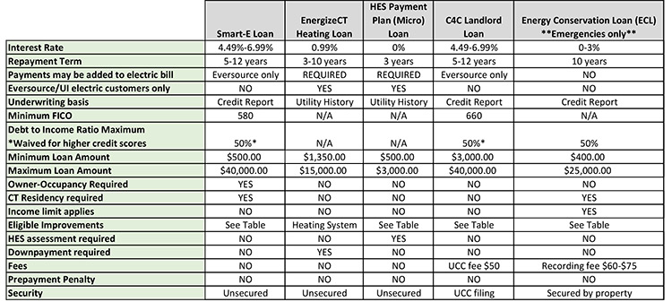 Energy-Loan-comparison-table-9-2020